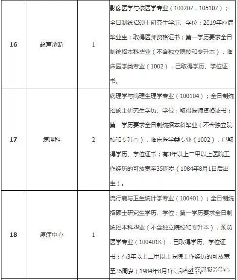 事业单位招聘公示_全国事业单位招聘公告最新汇总