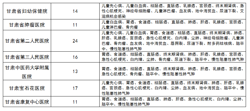 农村贫困人口从9899万减到多少_农村贫困人口分布图