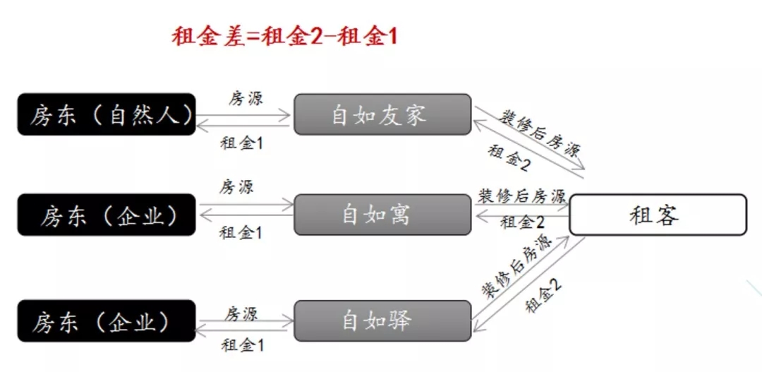 OB体育长租公寓图鉴：得房源者得天下(图6)