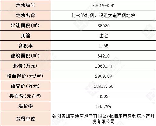 南通市通州区张芝山镇gdp_南通张芝山镇黄伯新(2)