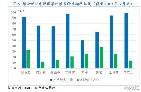 阿根廷gdp还没上海多吗_阿根廷一夜闪崩 29年前人均GDP是中国的14倍