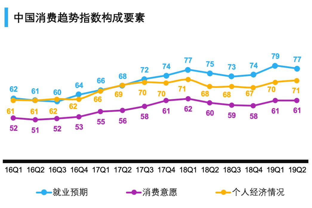 中国2019年季度GDP指数_2019年中国gdp增长率(2)