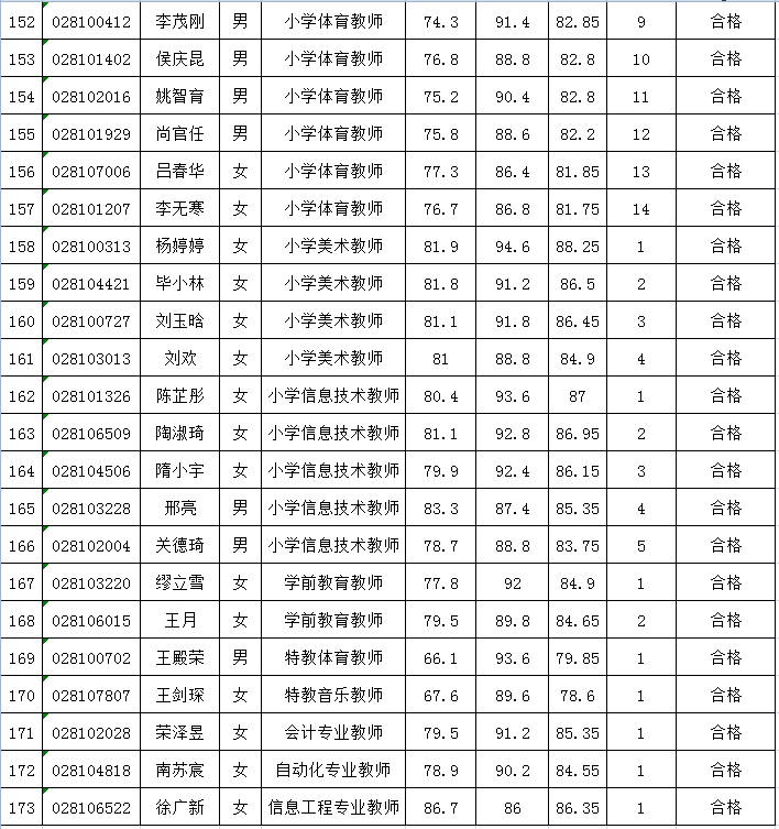 瓦房店人口数量_2019年辽宁省考大连地区岗位分析 瓦房店 庄河岗位占总体人数(2)