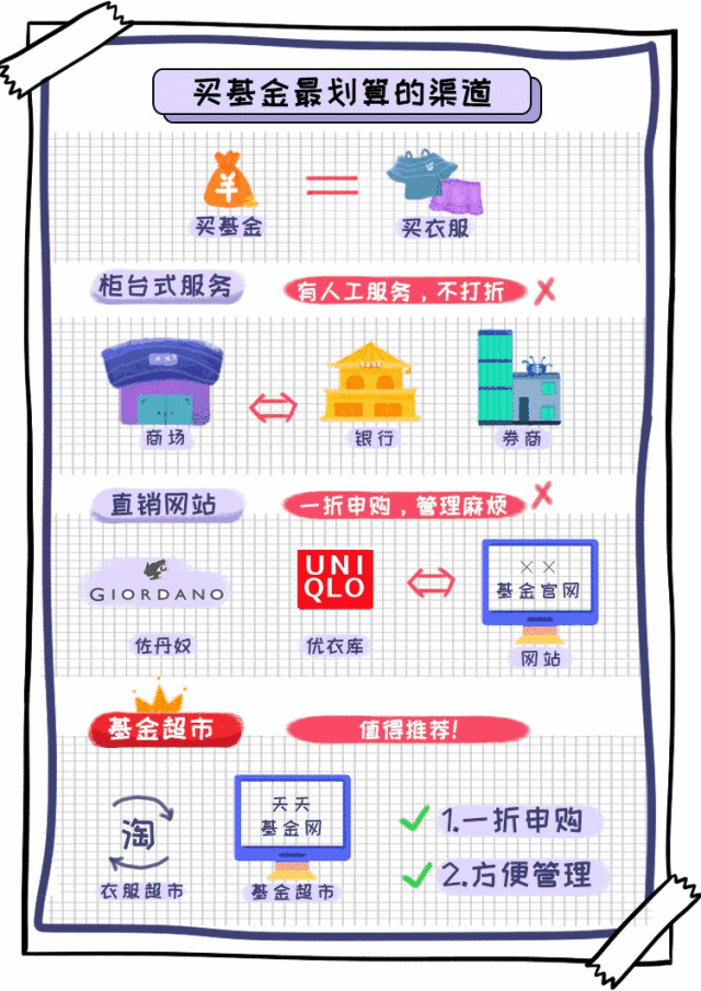 怎么挣到100块 33ea0ca803344489b03edc11e6e41c73.gif