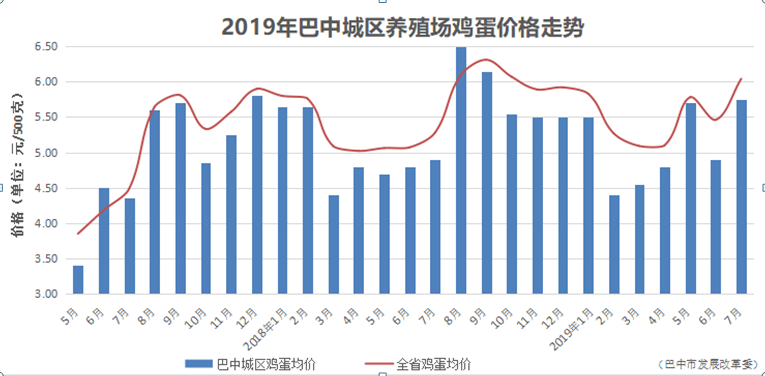 2021年巴中市gdp(3)