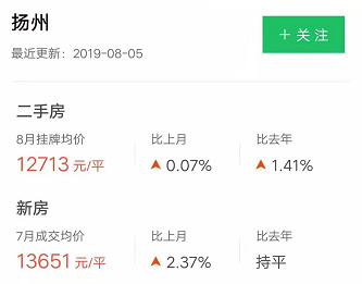 扬州九几年GDP_江苏2018年上半年GDP新鲜出炉 扬州人,快看看你拖后腿了没