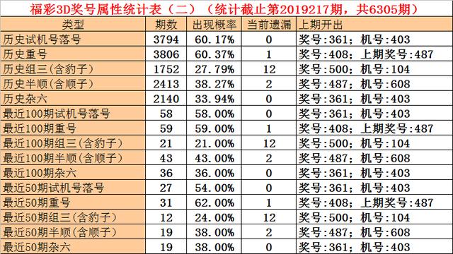 福彩3d石头第2019218期:本期绝杀号码1 双胆3 7