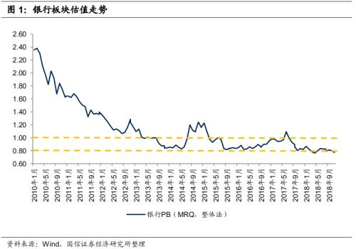 Gdp除权(3)