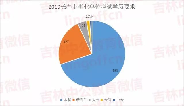 长春人口2019总人数_长春人口热力图(2)