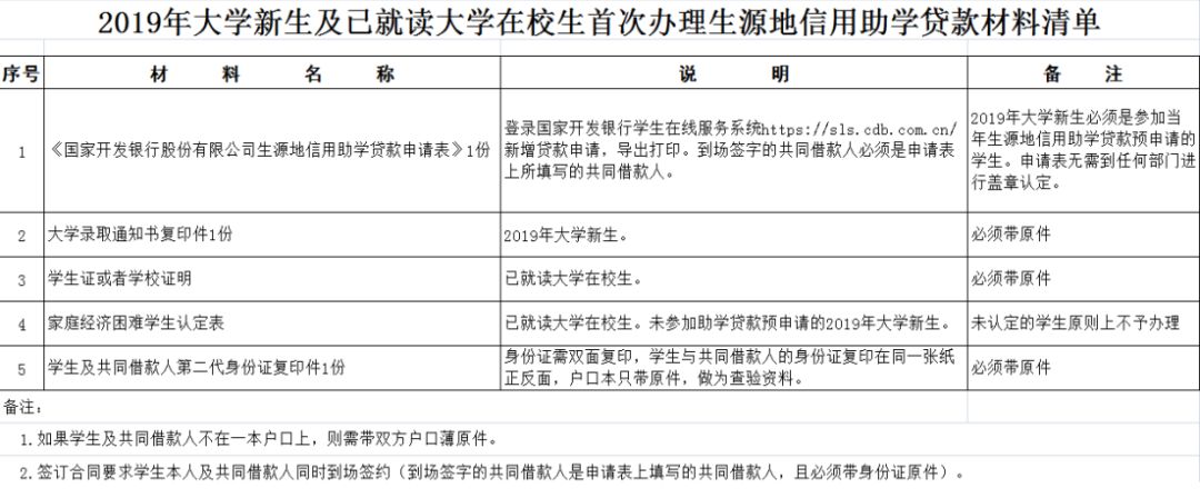 大学生们注意了平利县2019年生源地信用助学贷款7月15日起开始办理