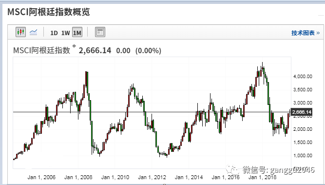 中等发达国家人均收入_人均收入(3)
