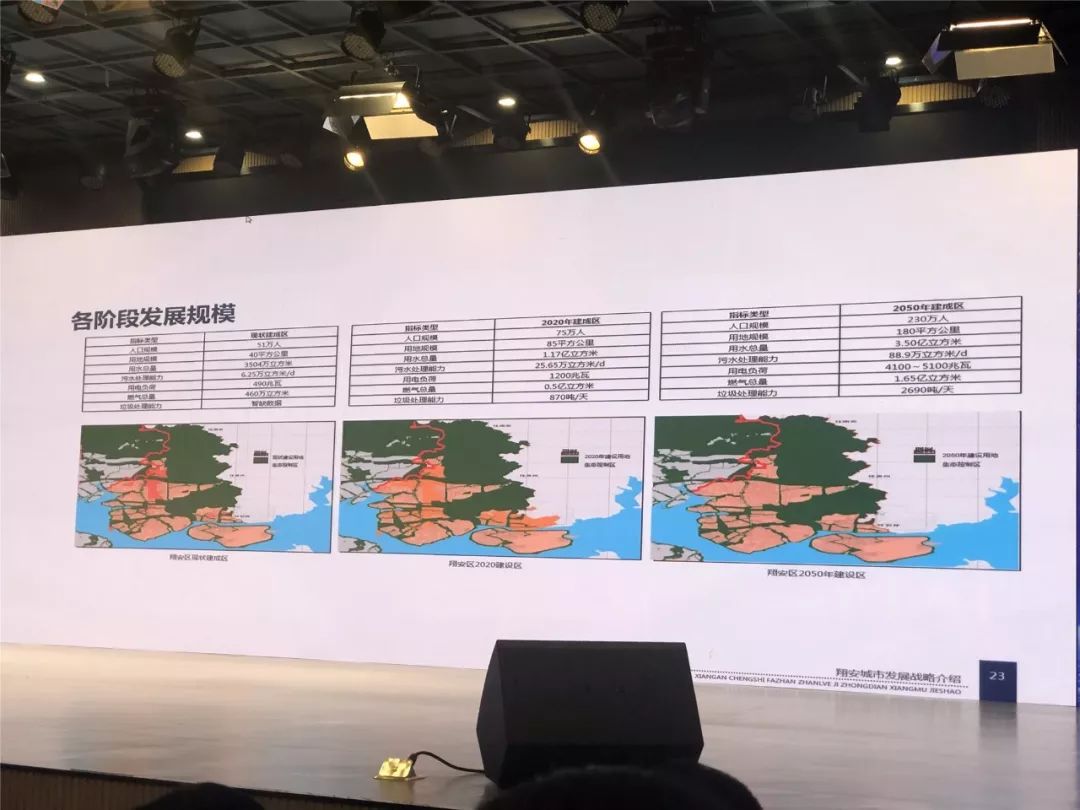 顺德2050常住人口_顺德职业技术学院(3)