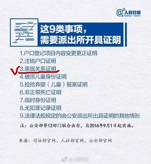 常住人口证明在哪里开_常住人口证明范本