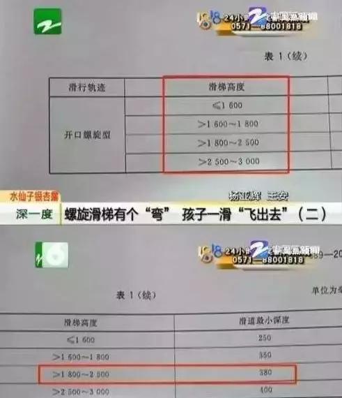                     惊！宝宝玩滑梯折断脚，只因妈妈做了这个动作，很多父母都没意识到这很危险