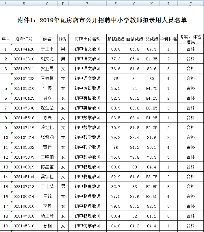 瓦房店人口数量_2019年辽宁省考大连地区岗位分析 瓦房店 庄河岗位占总体人数(2)