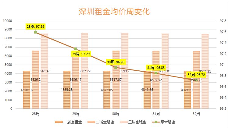 大鹏新区GDP_大鹏新区(2)