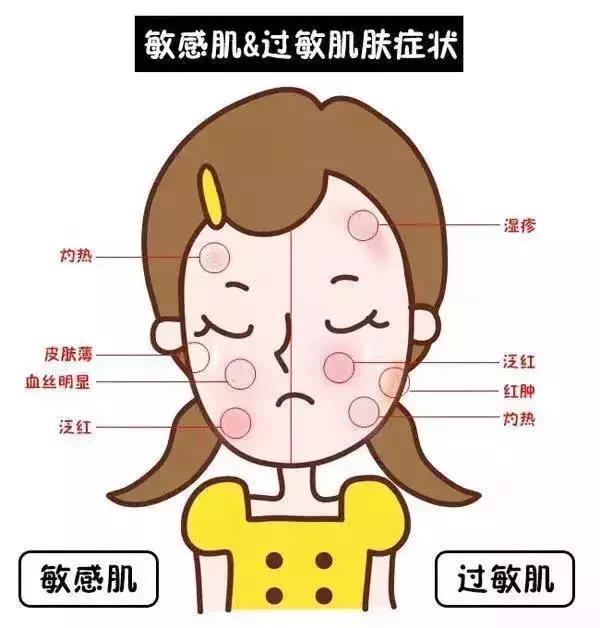 揭秘网红刷酸大法是美容还是毁容