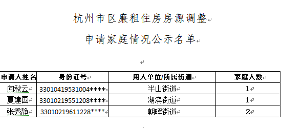 【公示】2019年上半年廉租住房房源调整家庭进入公示