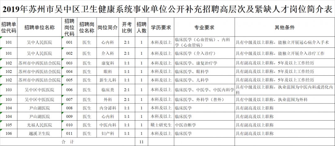 15人口多多_人口普查