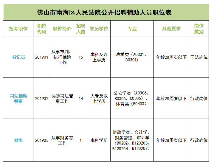 2019年南海区人口_南海区地图(2)