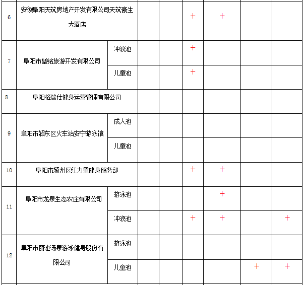 阜阳市人口普查结果_人口普查(2)