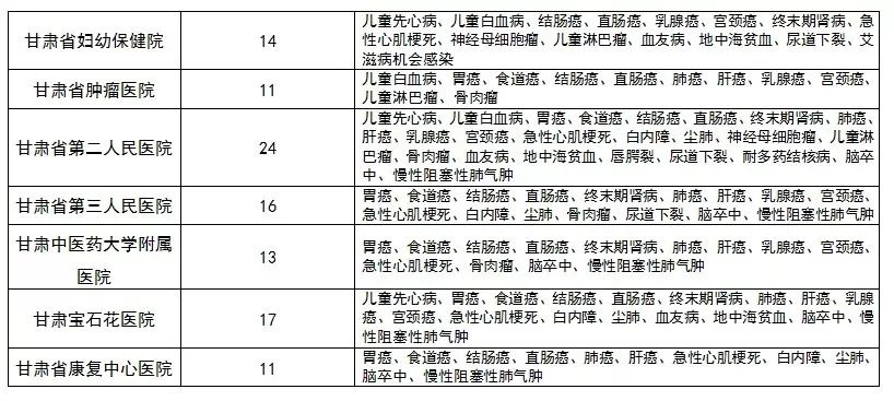 贫困人口病例_病例单图片