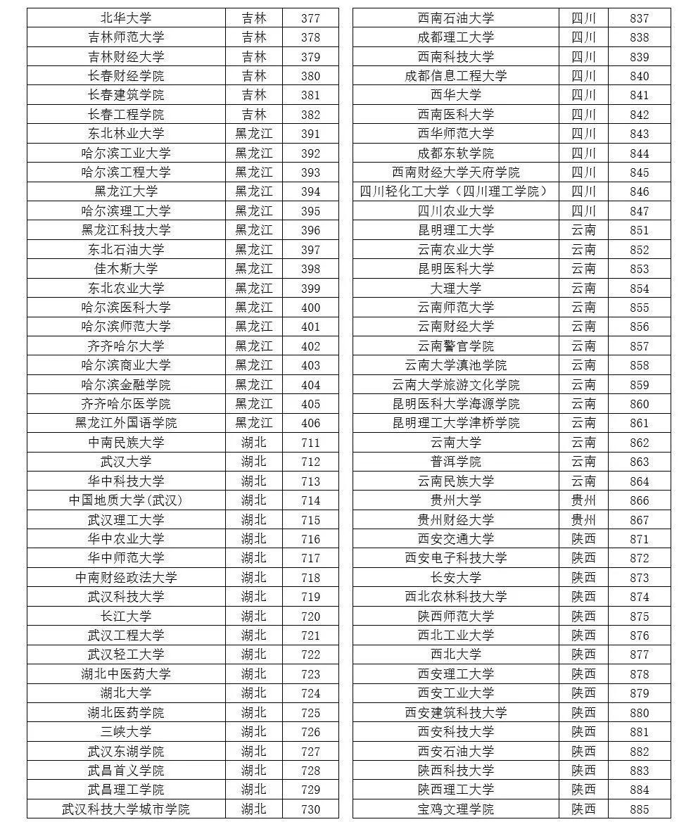 松江区人口多少_2020年松江区人口期望寿命84岁,小编为你解读数据