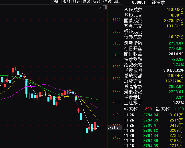 这个国家 股债汇三杀 ,全球金融市场 流血 a股表现相对稳健 券商最新解读看这里...