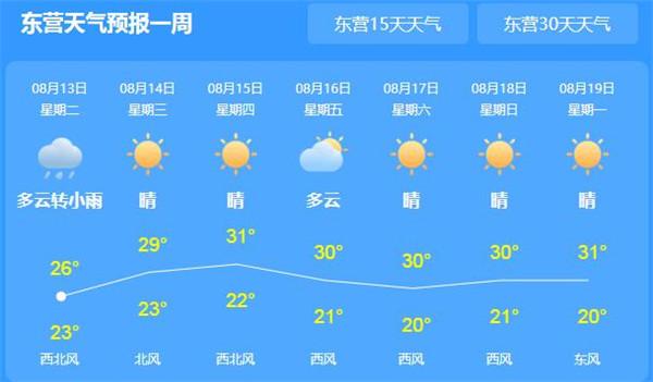 东营市24小时天气 41dbd6cb0ece497cbc21e73d5b3ae1b0.jpeg