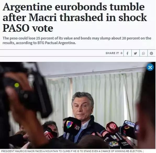 韦德国际 警惕 美元指数下跌,隔夜阿根廷市场 股债汇三杀 ,全球市场慌了