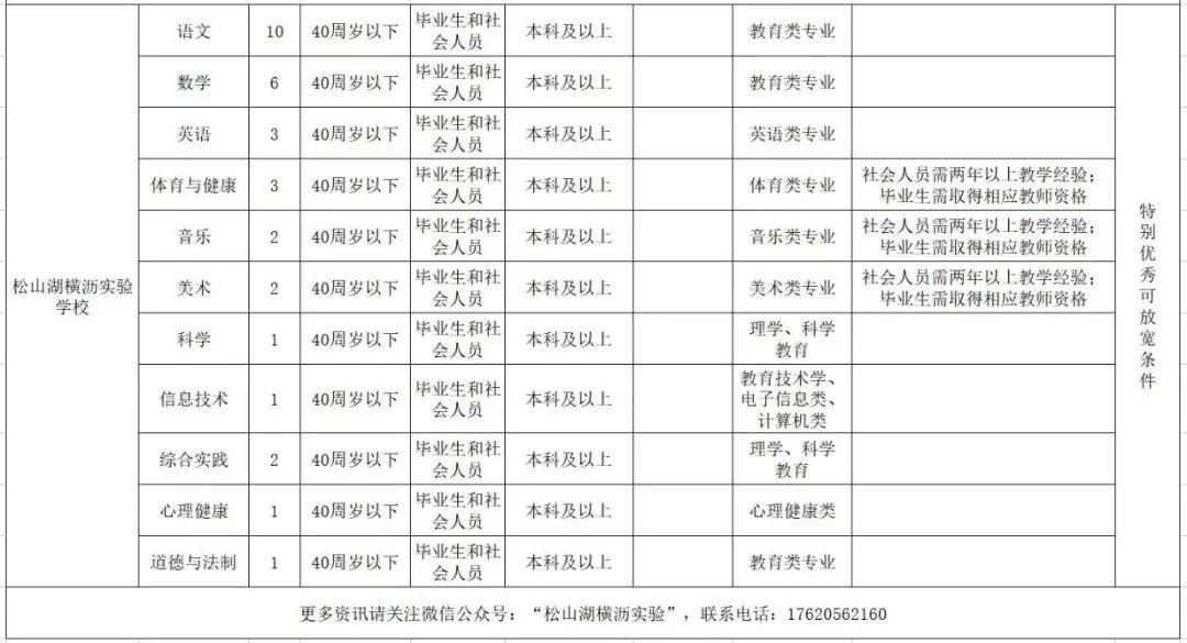 华为松山湖招聘_华为 松山湖聚信科技招聘信息(5)