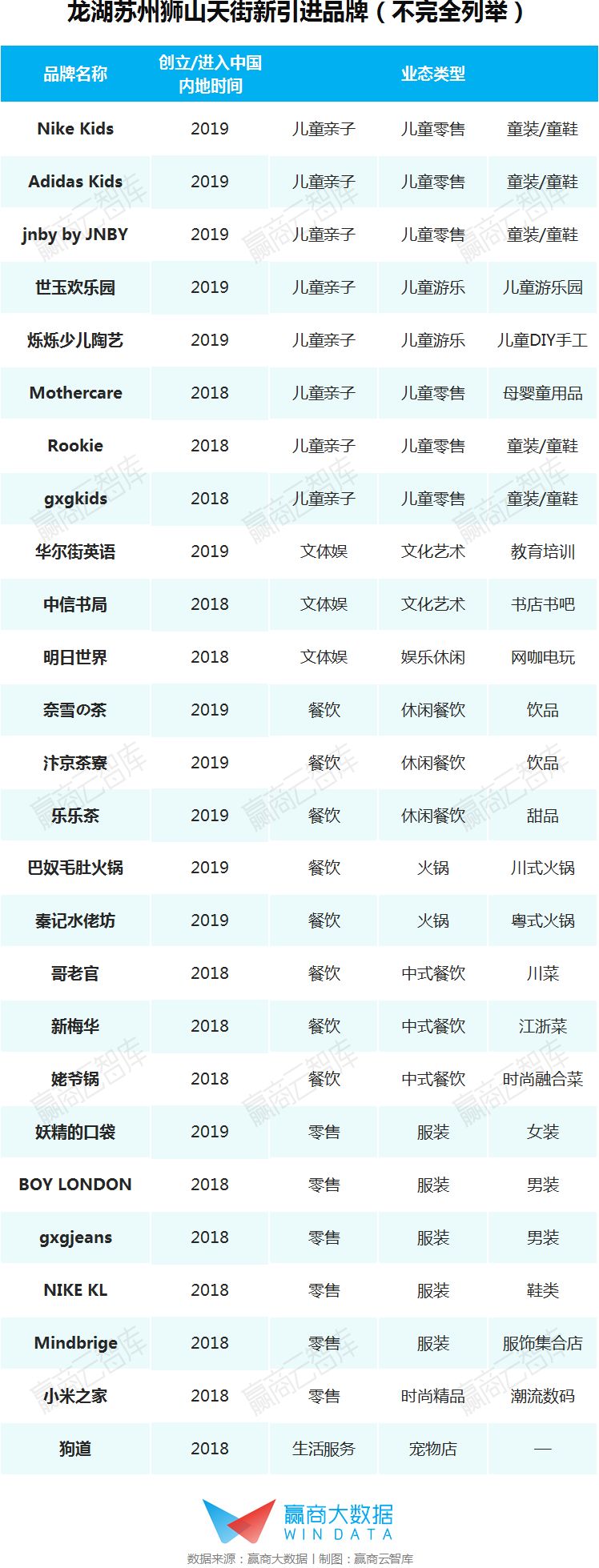 二线城市mall调改系列(下):够狠才是王道丨WIN