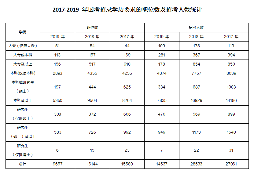 河北公务员招考网的个人展示页