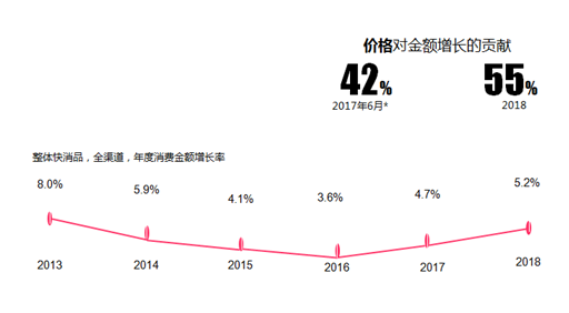 人口细分的因素包括_人口细分图(2)