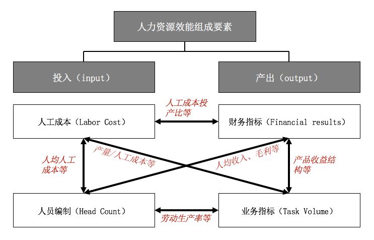 人口矩阵_波士顿矩阵(2)