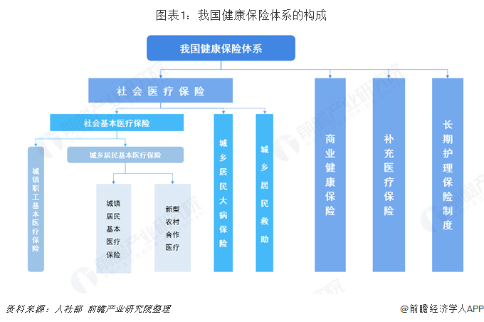 健康产业gdp是什么_马应龙推出蔬通消化饼干,四百年老字号 跨界 为哪般(3)