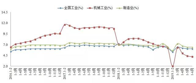 gdp状况的预测与企业发展趋势_2016年中国医药行业发展现状及发展趋势预测(2)