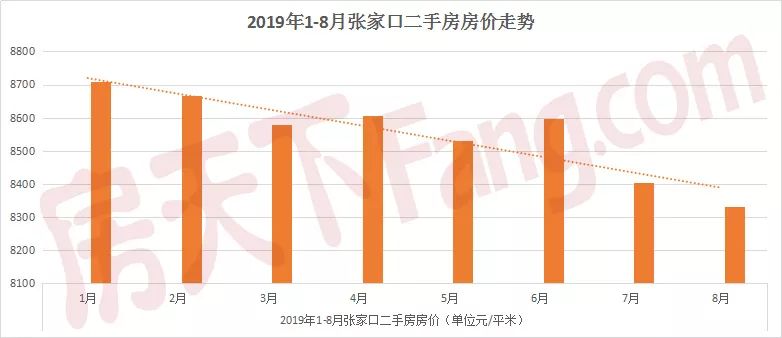 张家口市gdp来源_2017张家口GDP数据 张家口2017年GDP 2017年GDP河北11市排名 张垣楼市