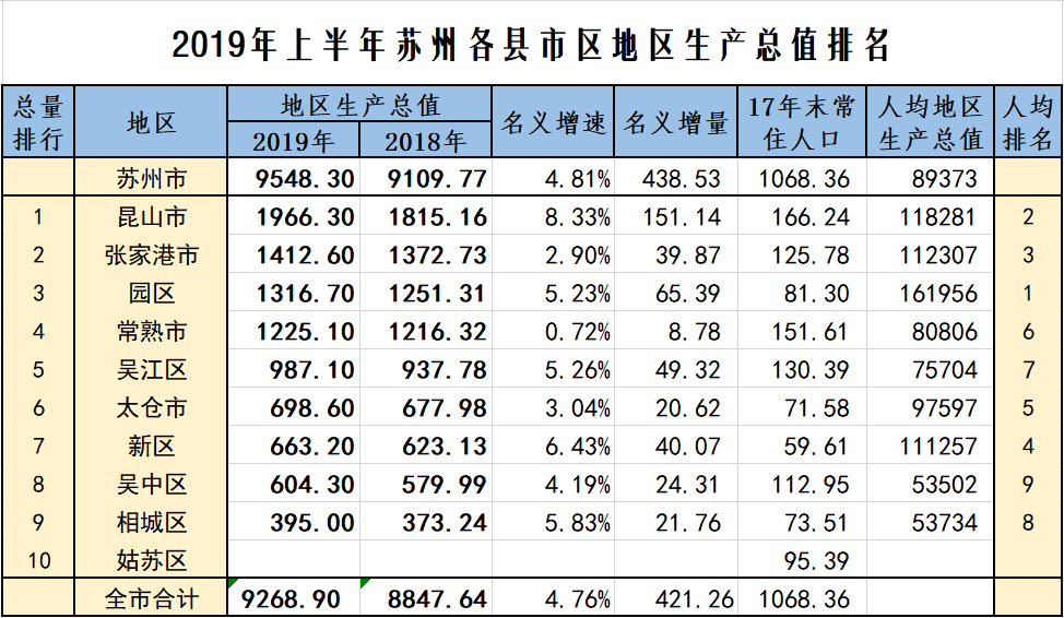 城市gdp贴吧_为什么那么多人喜欢投资粤港澳(2)