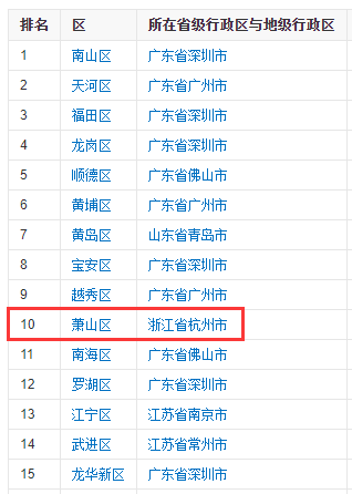 中国绍兴市gdp排名_最新 2016中国城市GDP排名出炉 绍兴列第36位