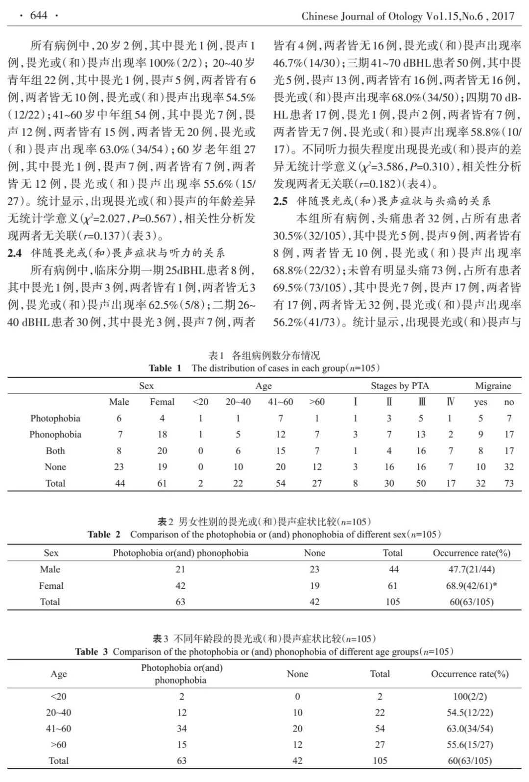 畏光症简谱_热岛症简谱(3)