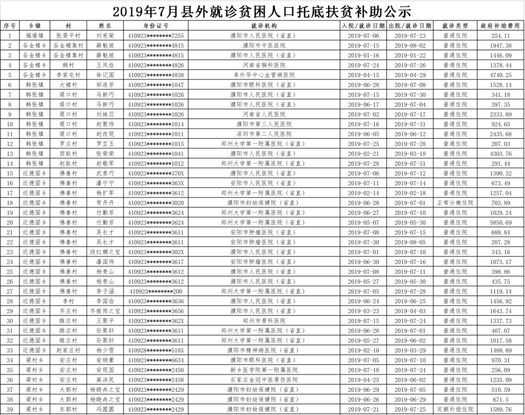 五台县2019底人口数_五台县地图