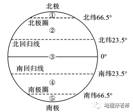 地理人口是初中哪一单元_男人装李沁是哪一期(2)