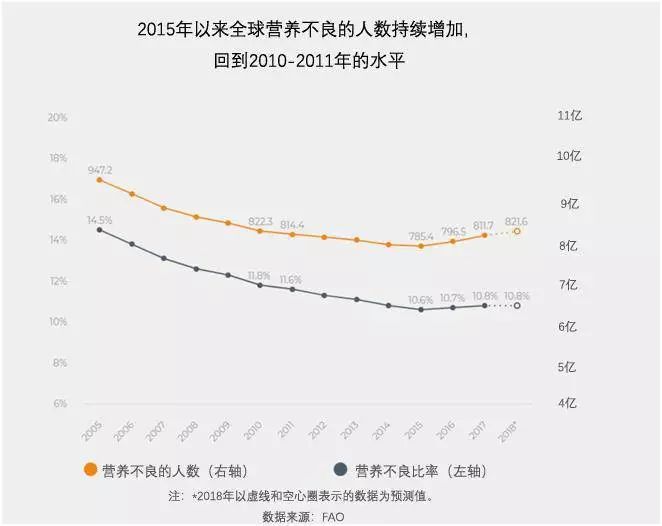 人口增长应与资源_人口与自然资源的图片(2)