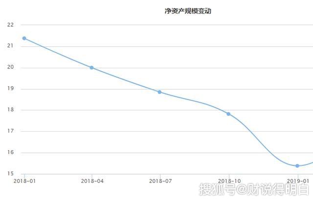 人口几基金_人口老龄化近几年图