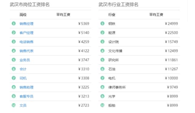 省会城市gdp占总省gdp_之 天府之国 成都