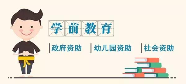 贵州省2019最新学生资助政策来了,从幼儿园到研究生全都有