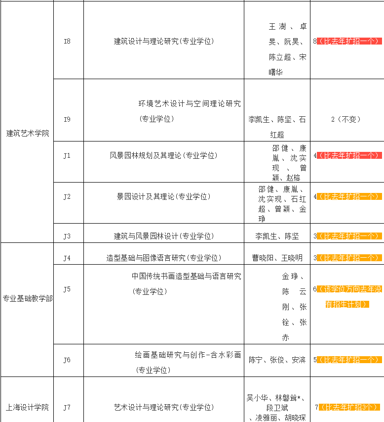 中国美术学院研究生报考 55baab68953043a5b99a05b146cccca3.png