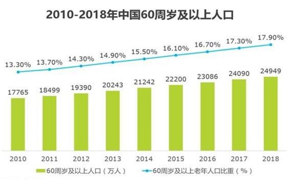 中国人口何时3亿_中国人口图片(3)