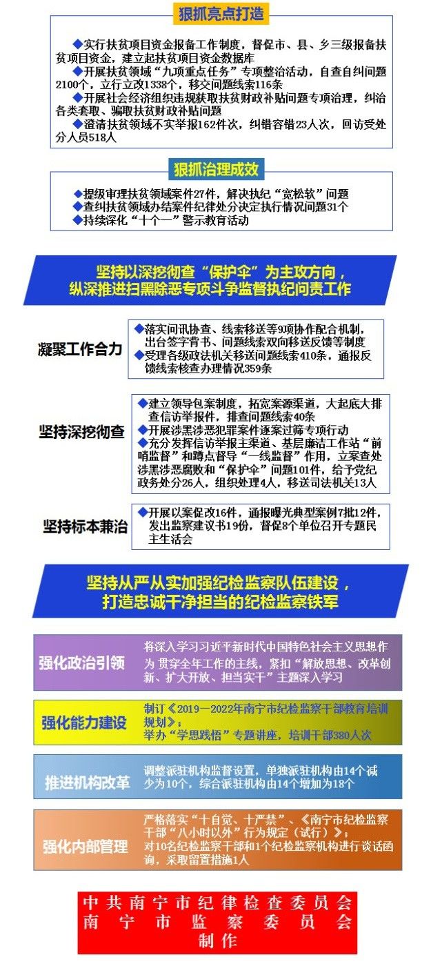 2020上半年广西梧州G_广西梧州图片(3)